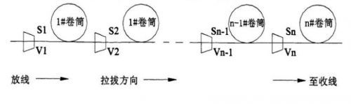 c鿴ԔϢ}JX600ϵ׃lzCһ xΔ6735